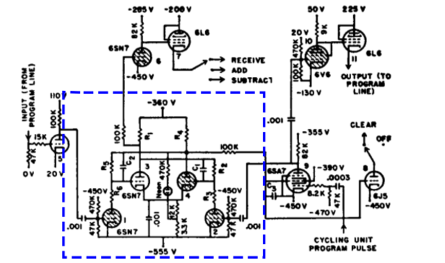  The ENIAC's Accumulator program control circuit.