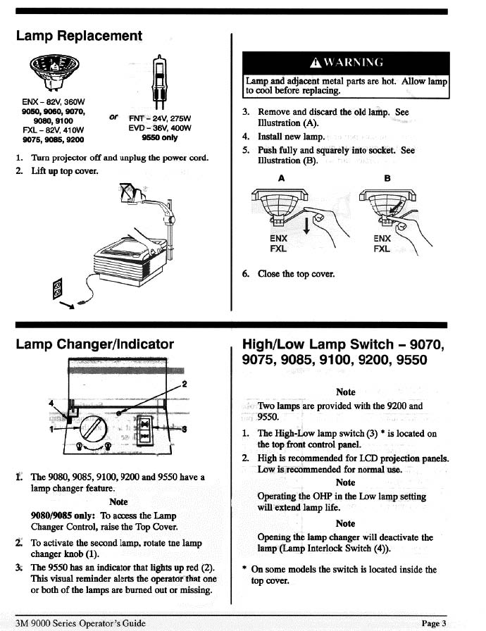 overhead projector diagram